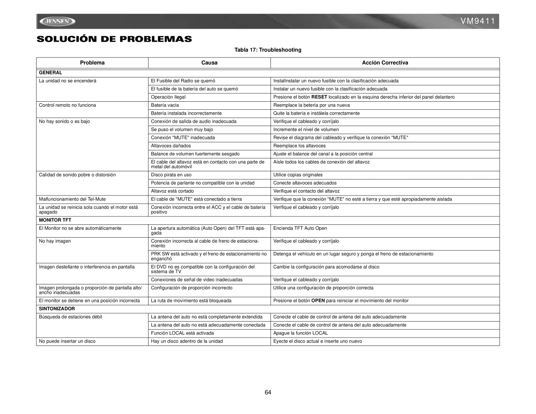 Audiovox VM9411 instruction manual Solución DE Problemas, Tabla 17 Troubleshooting Problema Causa Acción Correctiva 