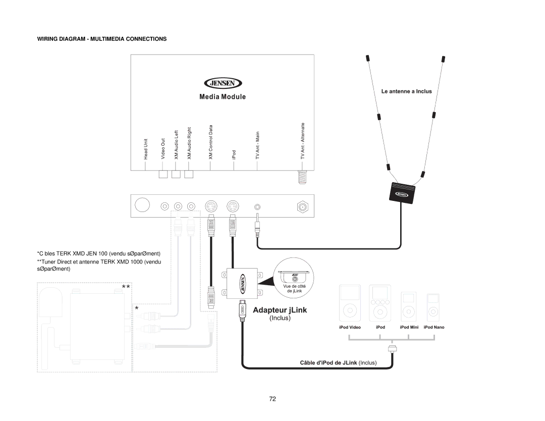 Audiovox VM9411 instruction manual Wiring Diagram Multimedia Connections 