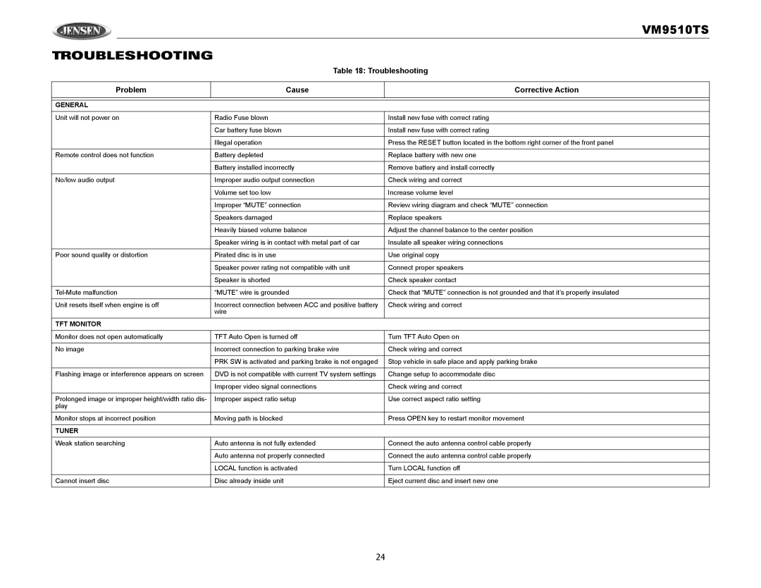 Audiovox VM9510TS operation manual Troubleshooting, Problem Cause Corrective Action 