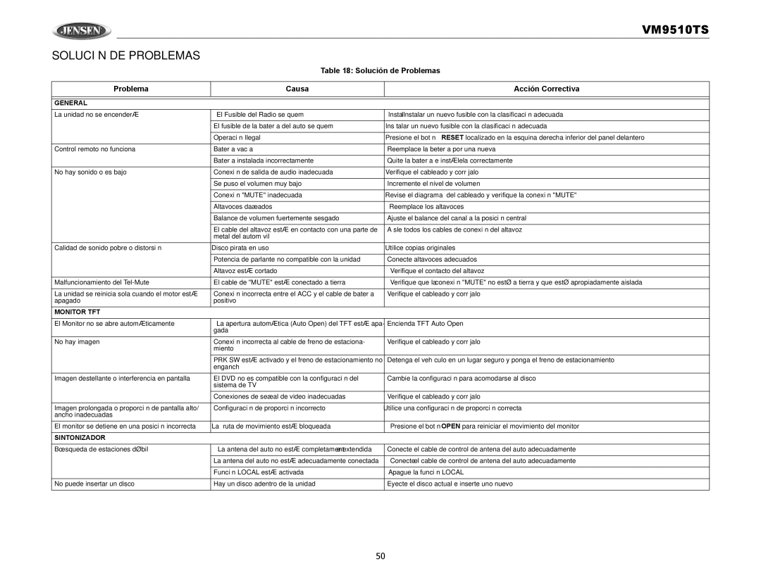 Audiovox VM9510TS operation manual Solución DE Problemas, Solución de Problemas Causa Acción Correctiva 