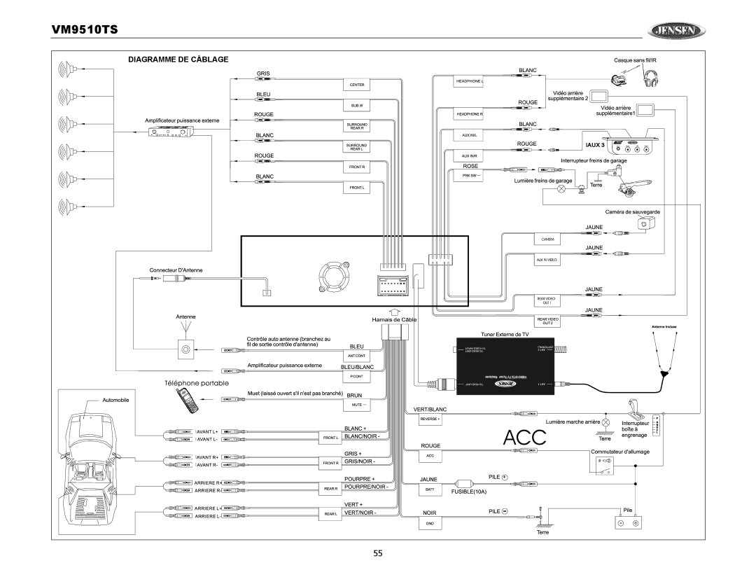 Audiovox VM9510TS operation manual Diagramme DE Câblage 