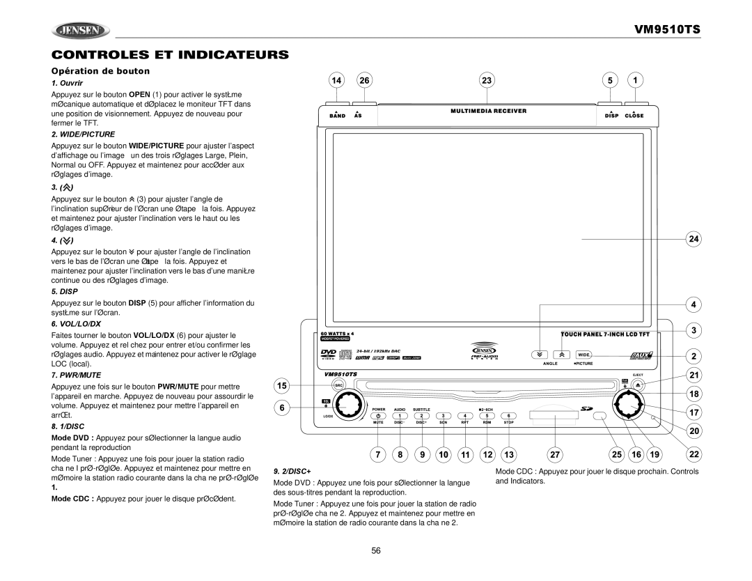 Audiovox VM9510TS operation manual Controles ET Indicateurs, Opération de bouton, Ouvrir, Disc+ 