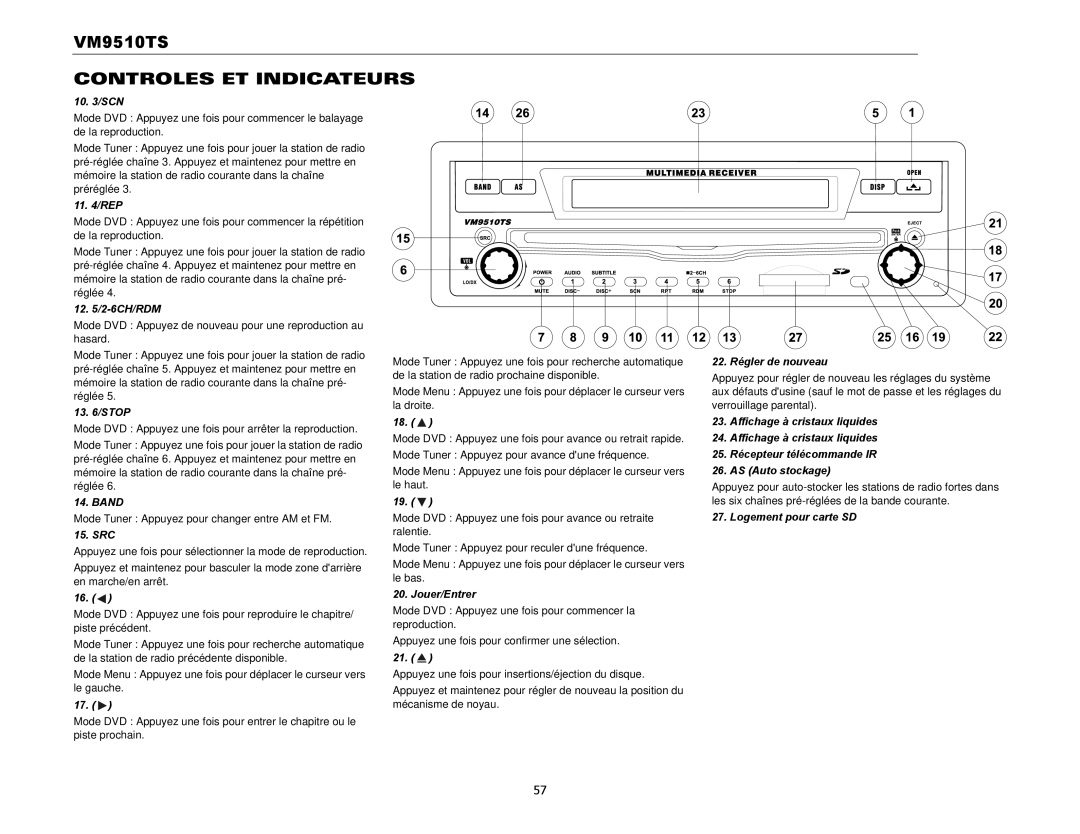 Audiovox VM9510TS operation manual Mode Tuner Appuyez pour changer entre AM et FM, Jouer/Entrer, 22. Régler de nouveau 