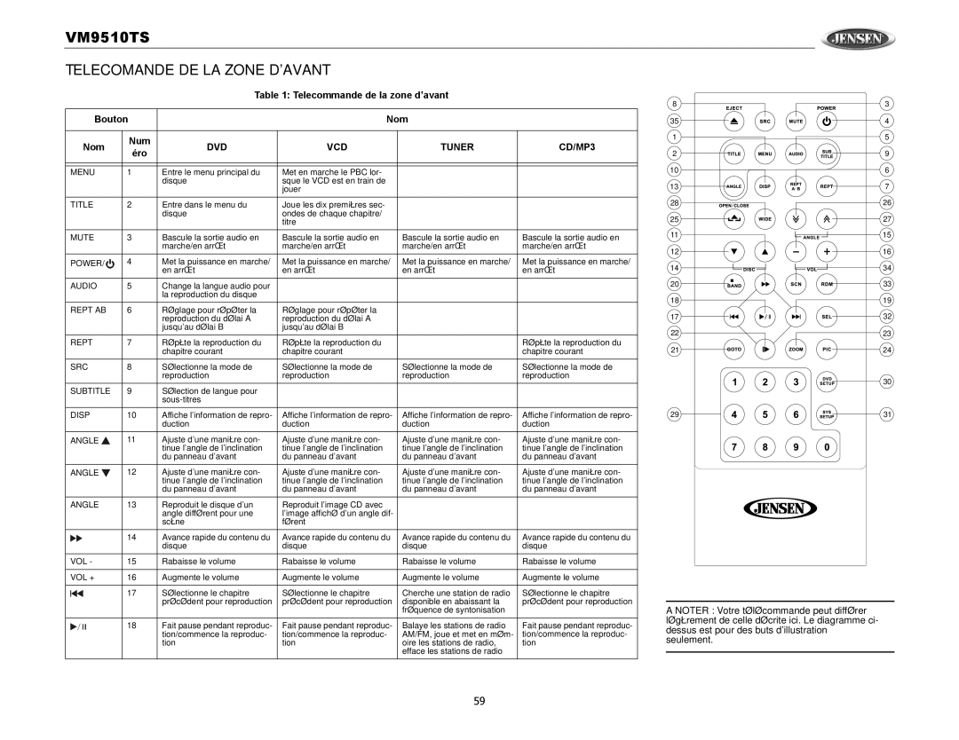 Audiovox VM9510TS Telecomande DE LA Zone Davant, Telecommande de la zone d’avant Bouton Nom Num, Éro, Rept AB 