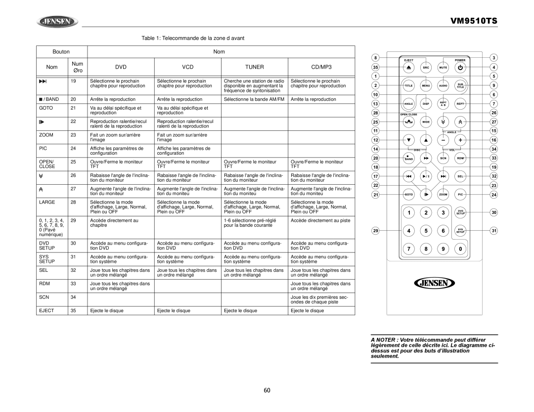 Audiovox VM9510TS operation manual Band, Close TFT 