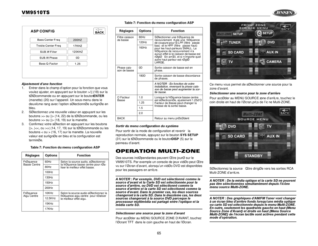 Audiovox VM9510TS operation manual Operation MULTI-ZONE, Fonction du menu configuration ASP Réglages Options 