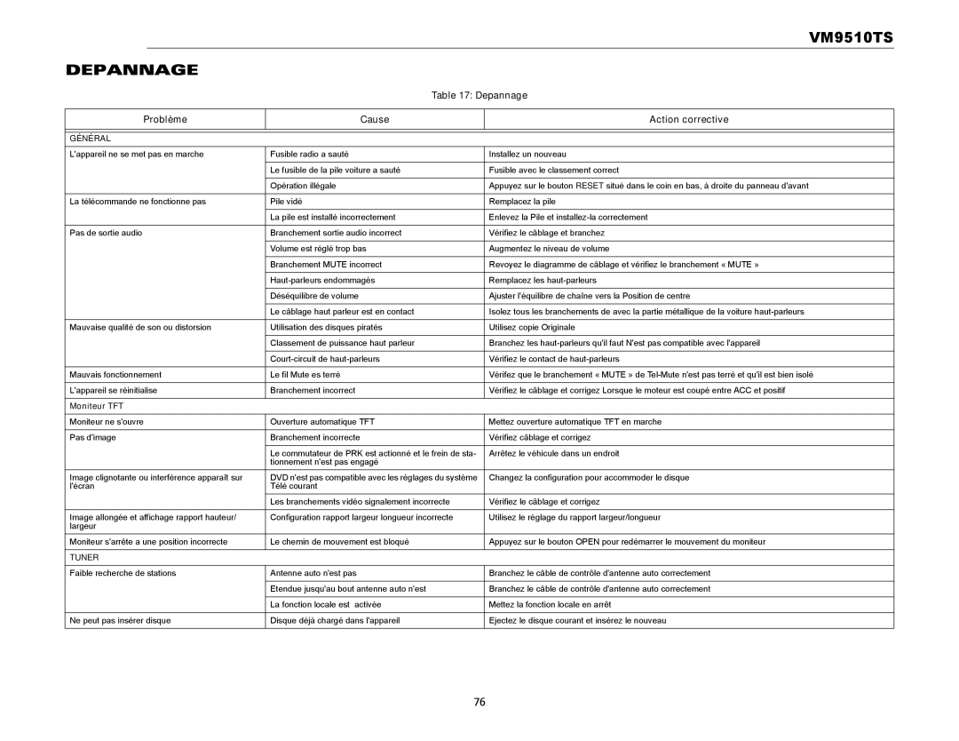 Audiovox VM9510TS operation manual Depannage, Problème Cause Action corrective 