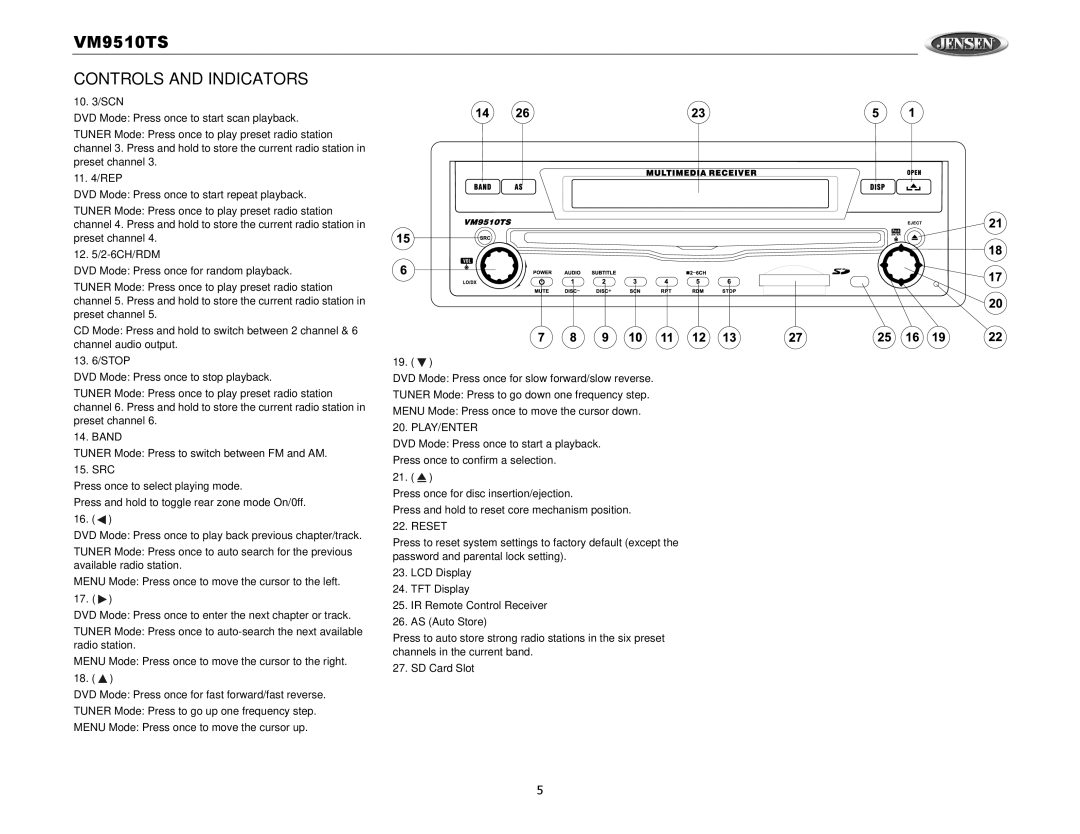 Audiovox VM9510TS operation manual 10 /SCN, 11 /REP, 12 /2-6CH/RDM, 13 /STOP, Band, Src, SD Card Slot 