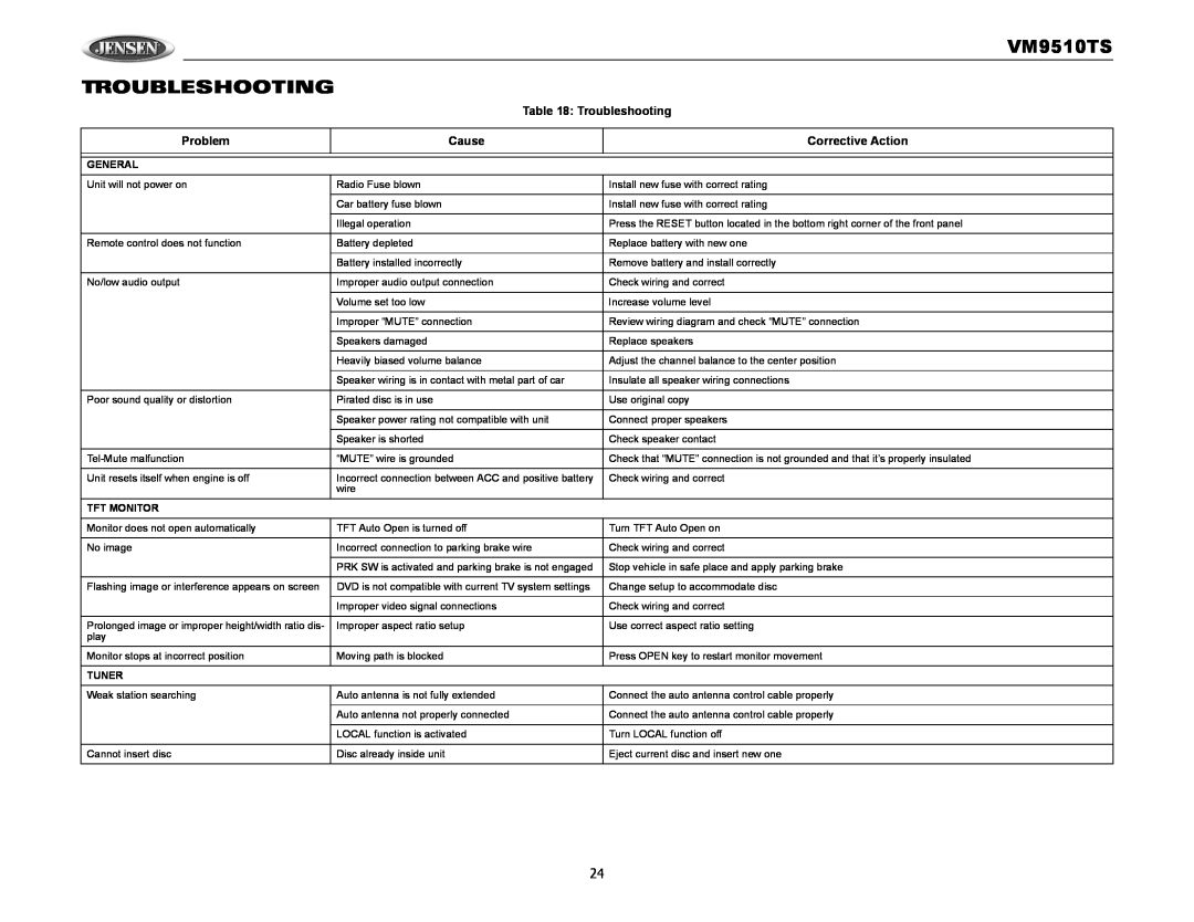 Audiovox operation manual VM9510TS TROUBLESHOOTING, Troubleshooting, Problem, Cause, Corrective Action 