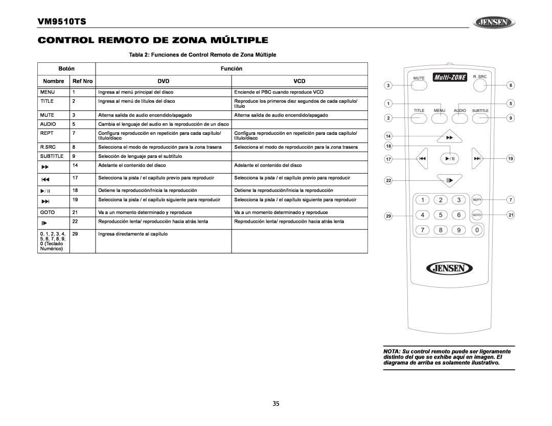Audiovox operation manual VM9510TS CONTROL REMOTO DE ZONA MÚLTIPLE, Botón, Función, Nombre, Ref Nro 