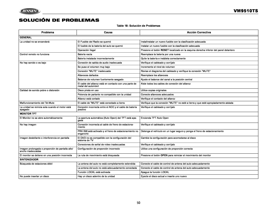 Audiovox operation manual VM9510TS SOLUCIÓN DE PROBLEMAS, Solución de Problemas, Causa, Acción Correctiva 