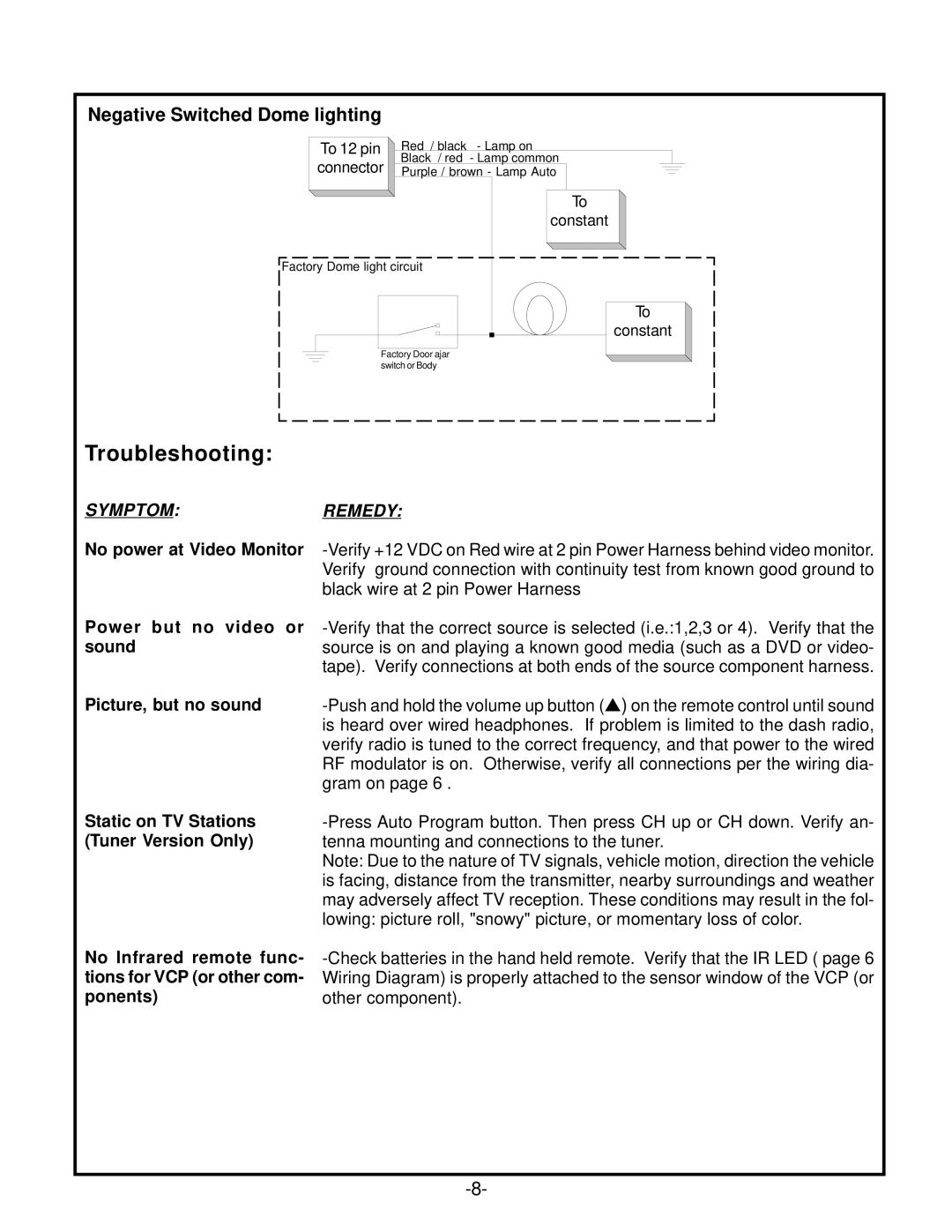 Audiovox VOD 808 manual Troubleshooting 