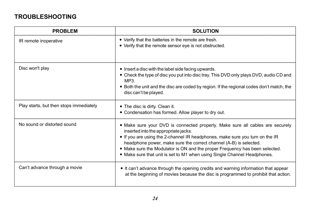 Audiovox VOD10, 128-8565A operation manual Troubleshooting, Problem Solution 