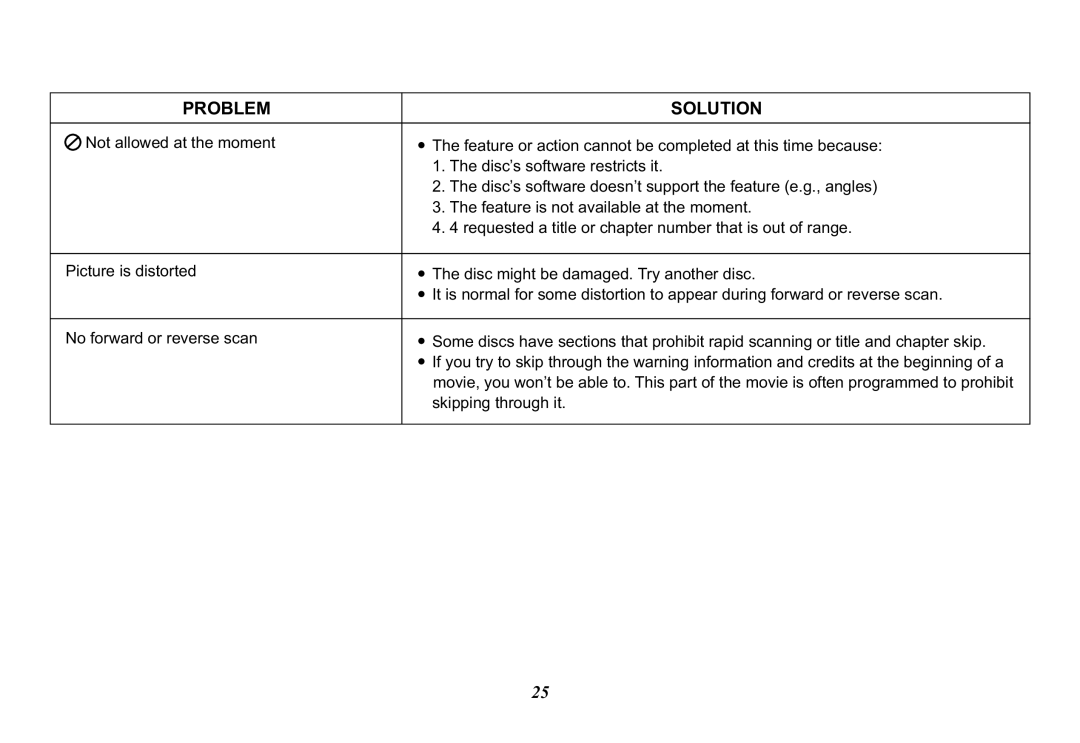 Audiovox 128-8565A, VOD10 operation manual Problem Solution 