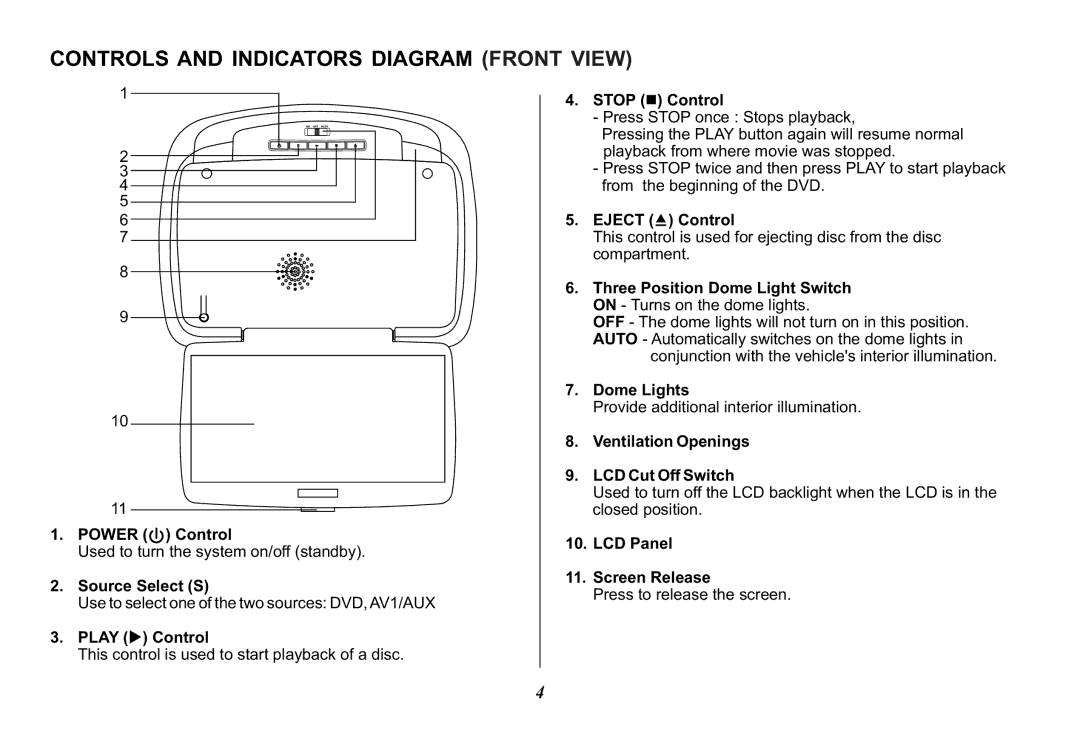 Audiovox VOD10, 128-8565A operation manual Controls and Indicators Diagram Front View 