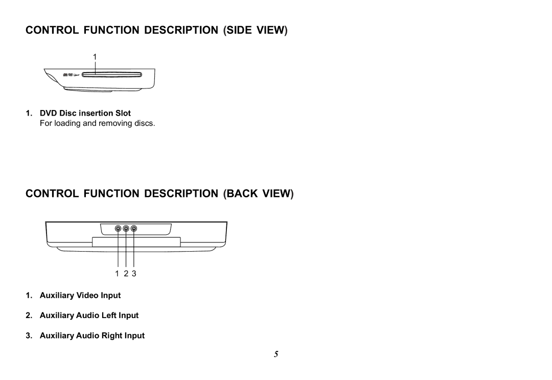 Audiovox 128-8565A Control Function Description Side View, Control Function Description Back View, DVD Disc insertion Slot 