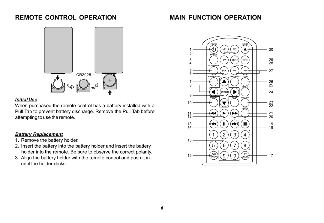 Audiovox VOD10, 128-8565A operation manual Remote Control Operation Main Function Operation, Initial Use 