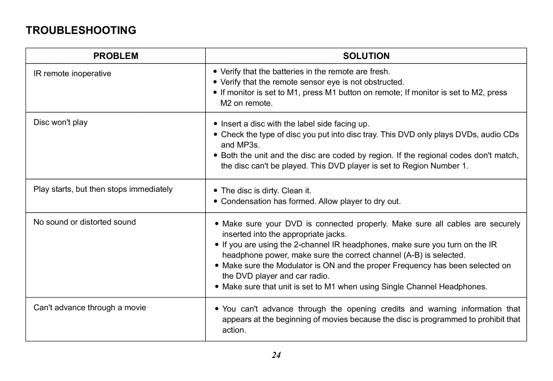 Audiovox VOD100 operation manual Troubleshooting, Problem Solution 