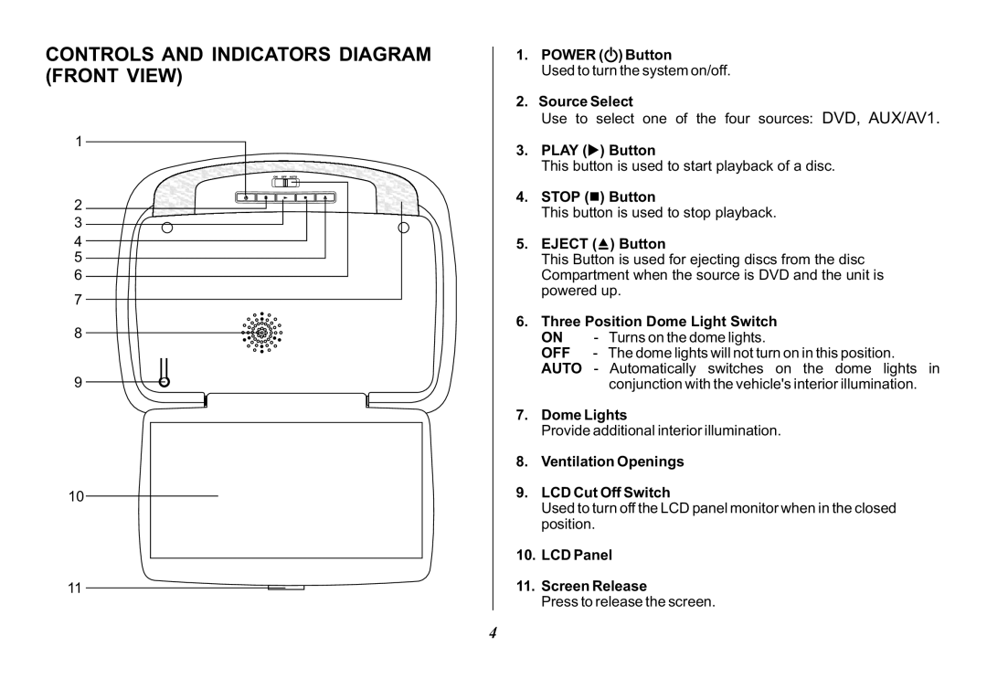 Audiovox VOD100 operation manual Controls and Indicators Diagram Front View, Off 