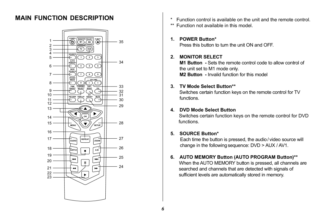 Audiovox VOD100 Main Function Description, Monitor Select, TV Mode Select Button, DVD Mode Select Button, Source Button 