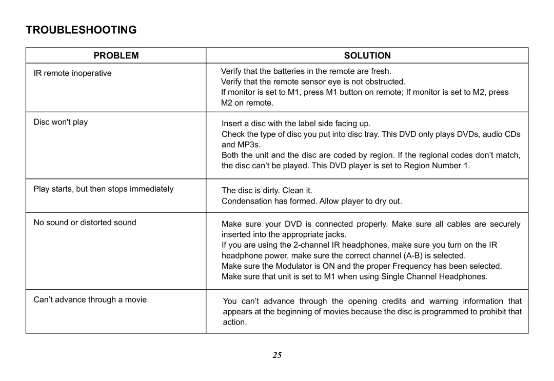 Audiovox VOD102 operation manual Troubleshooting, Problem Solution 