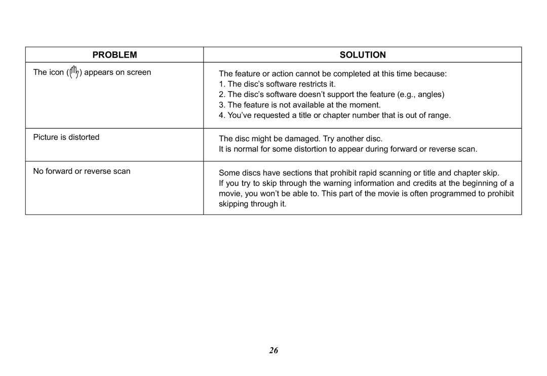 Audiovox VOD102 operation manual Problem Solution 