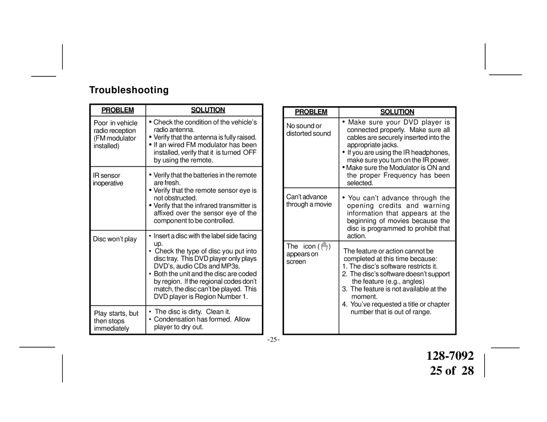 Audiovox VOD1021 manual Troubleshooting, Problem Solution 