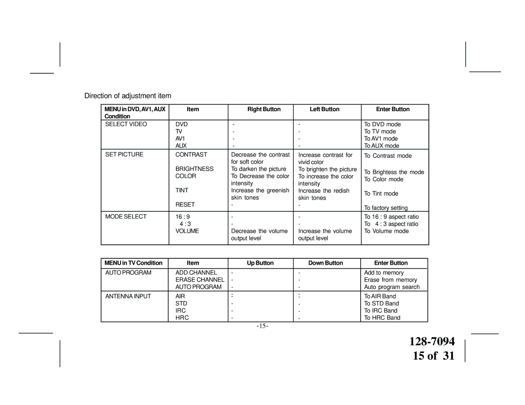 Audiovox VOD1022 manual Direction of adjustment item 