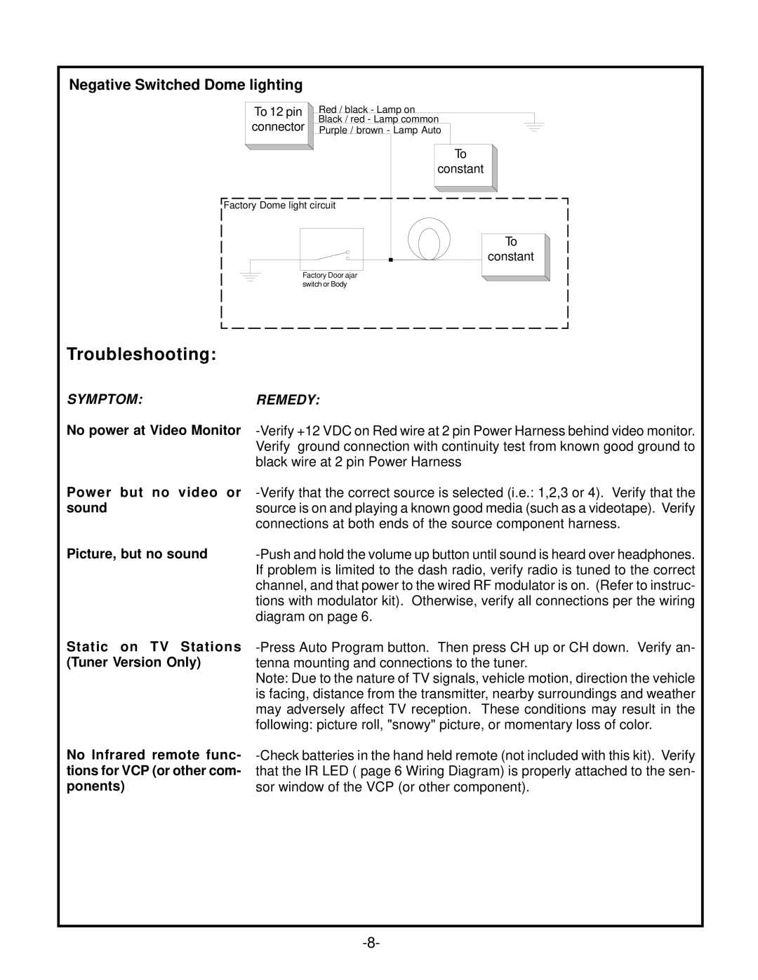 Audiovox VOD1023 P, VOD1023 S manual Troubleshooting 