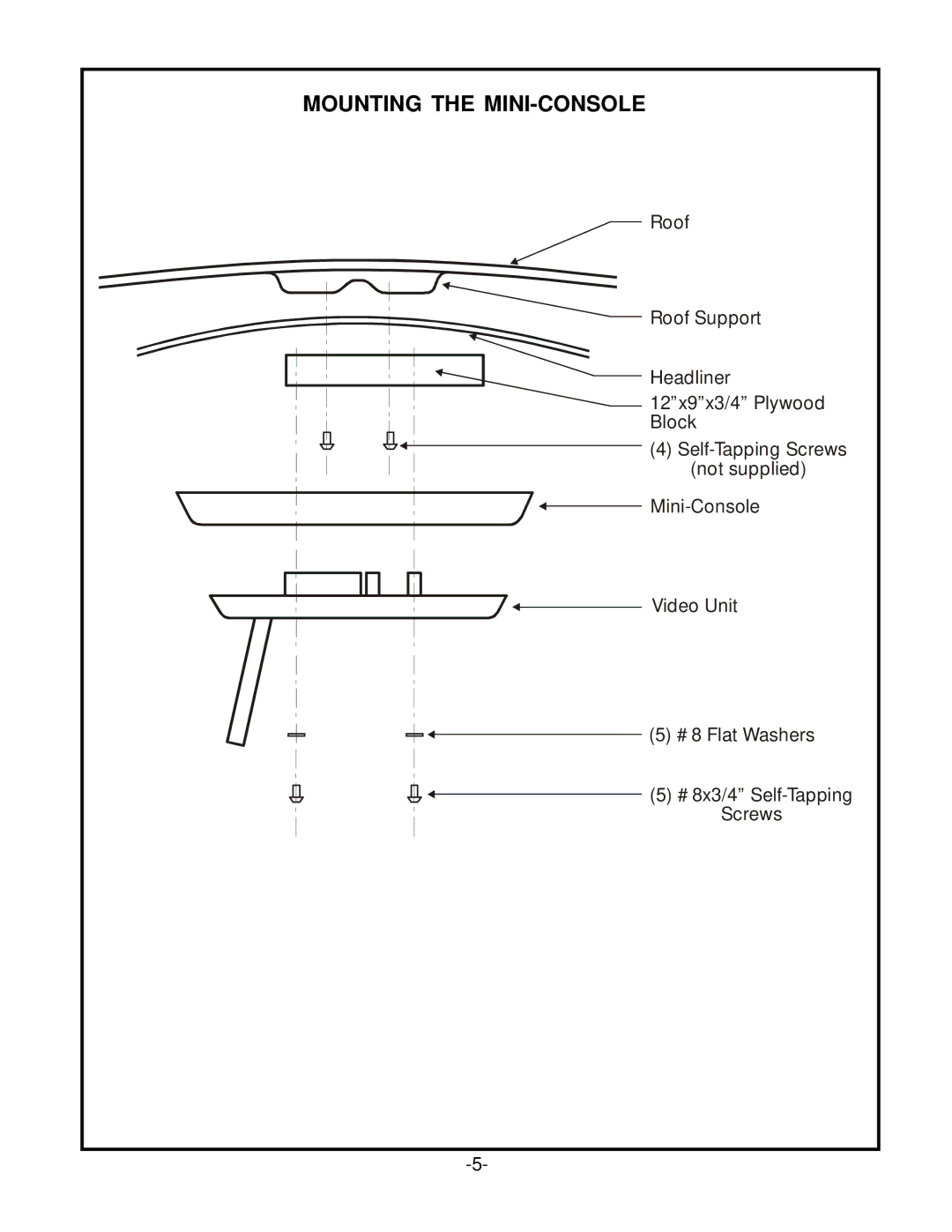 Audiovox VOD1023 P, VOD1023 S manual Mounting the MINI-CONSOLE 