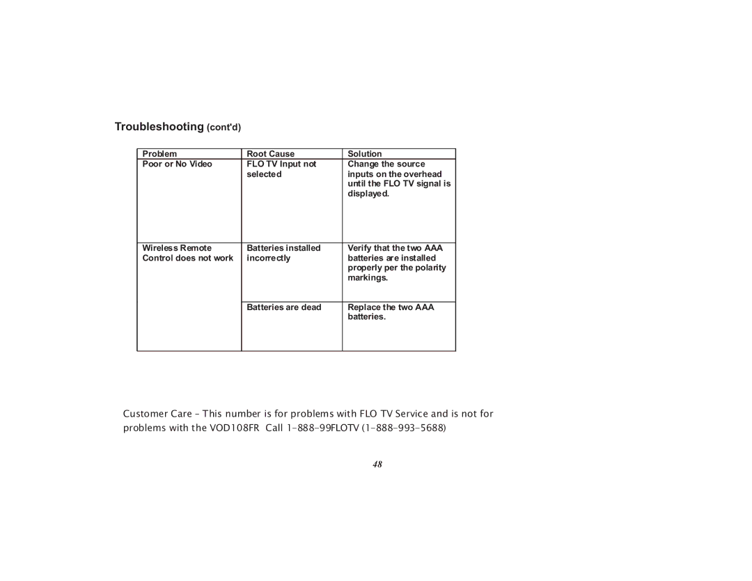 Audiovox VOD108FR, 128-8810 operation manual Troubleshooting contd 