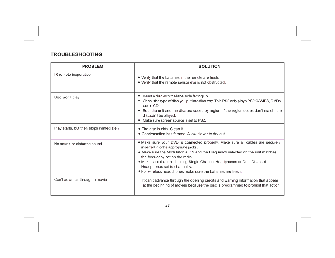 Audiovox VOD10PS2 operation manual Troubleshooting, Problem Solution 