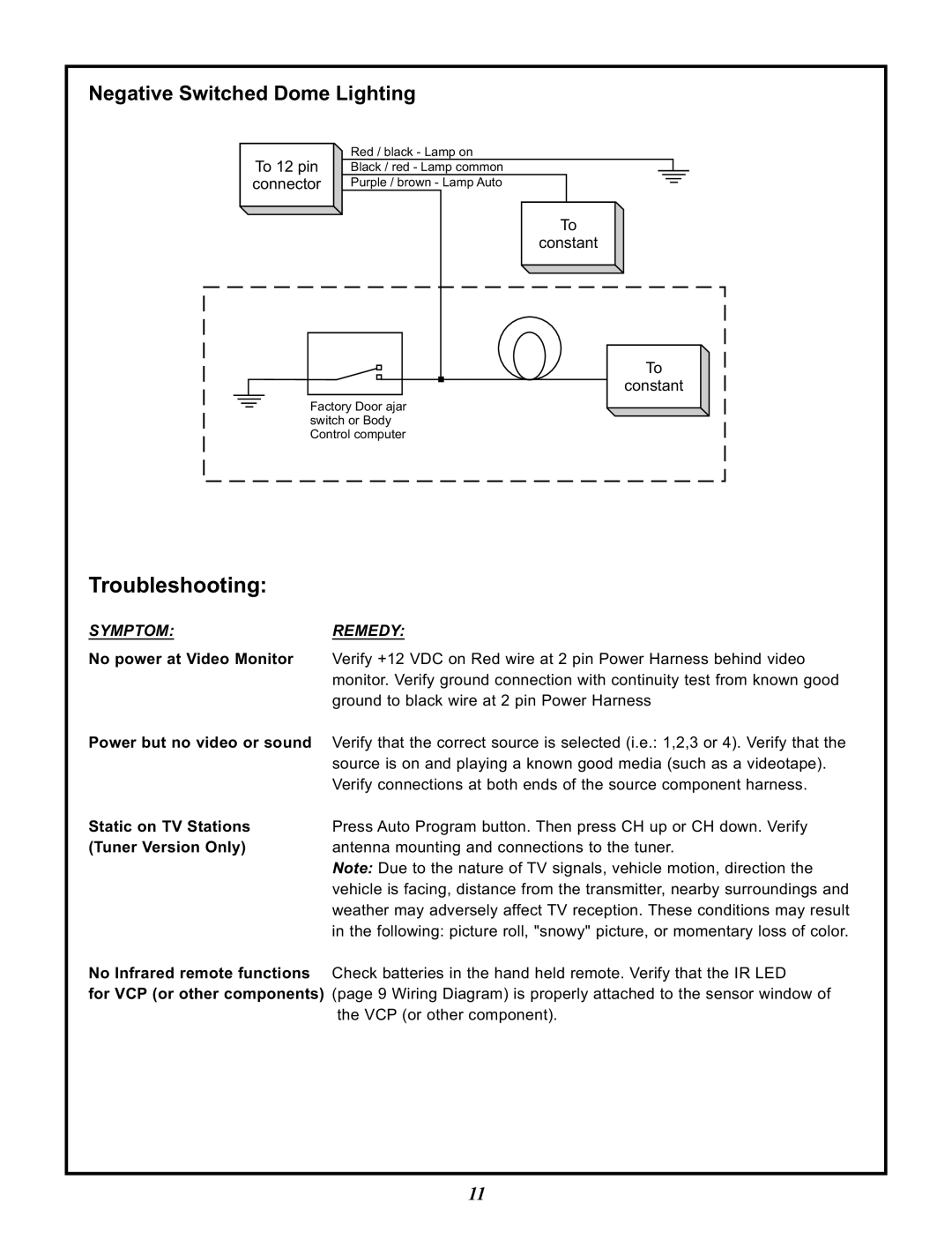 Audiovox VOD122 manual Troubleshooting 