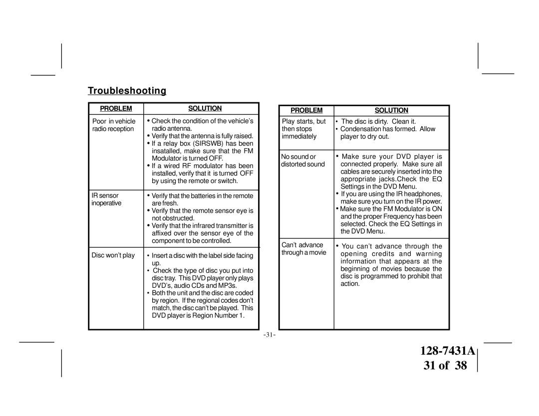 Audiovox VOD1221 manual Troubleshooting, Problem Solution 