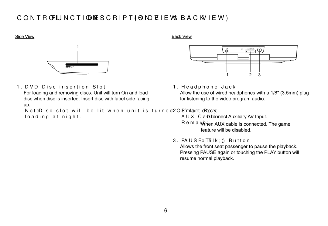 Audiovox VOD128A Control Function Description Side View & Back View, DVD Disc insertion Slot, Headphone Jack, Smart Port 