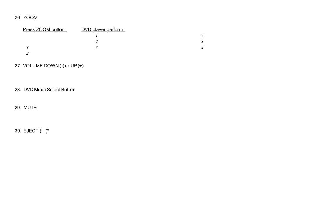 Audiovox VOD129 Press Zoom button DVD player perform, Volume Down or UP +, DVD Mode Select Button, Mute, Eject  