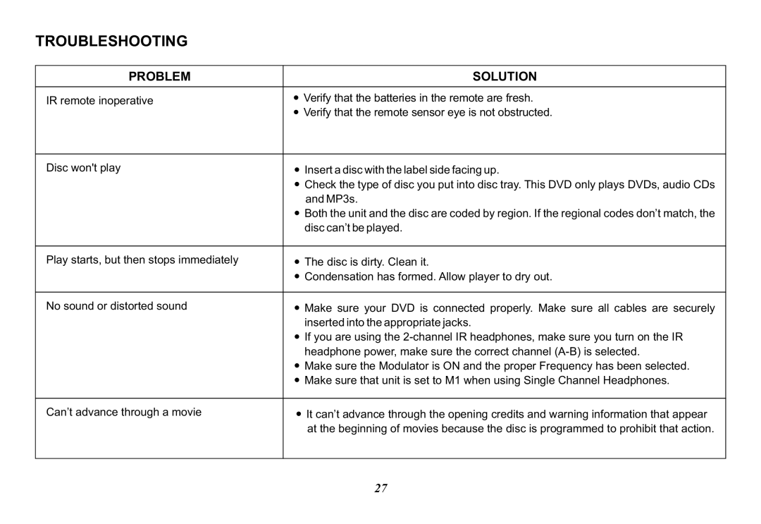 Audiovox 128-8607, VOD129 operation manual Troubleshooting, Problem Solution 