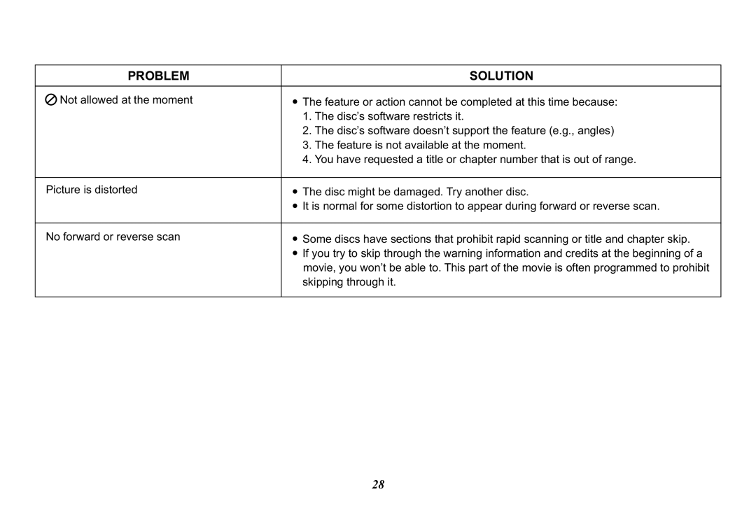 Audiovox VOD129, 128-8607 operation manual Problem Solution 