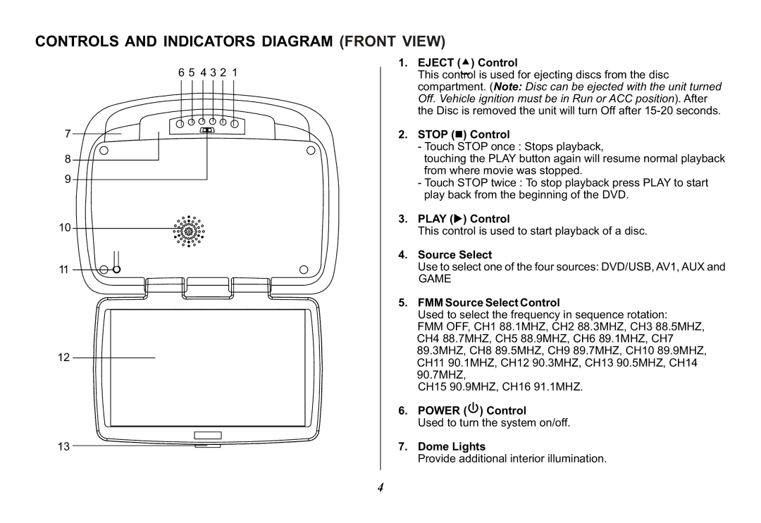 Audiovox VOD129, 128-8607 operation manual Controls and Indicators Diagram Front View 