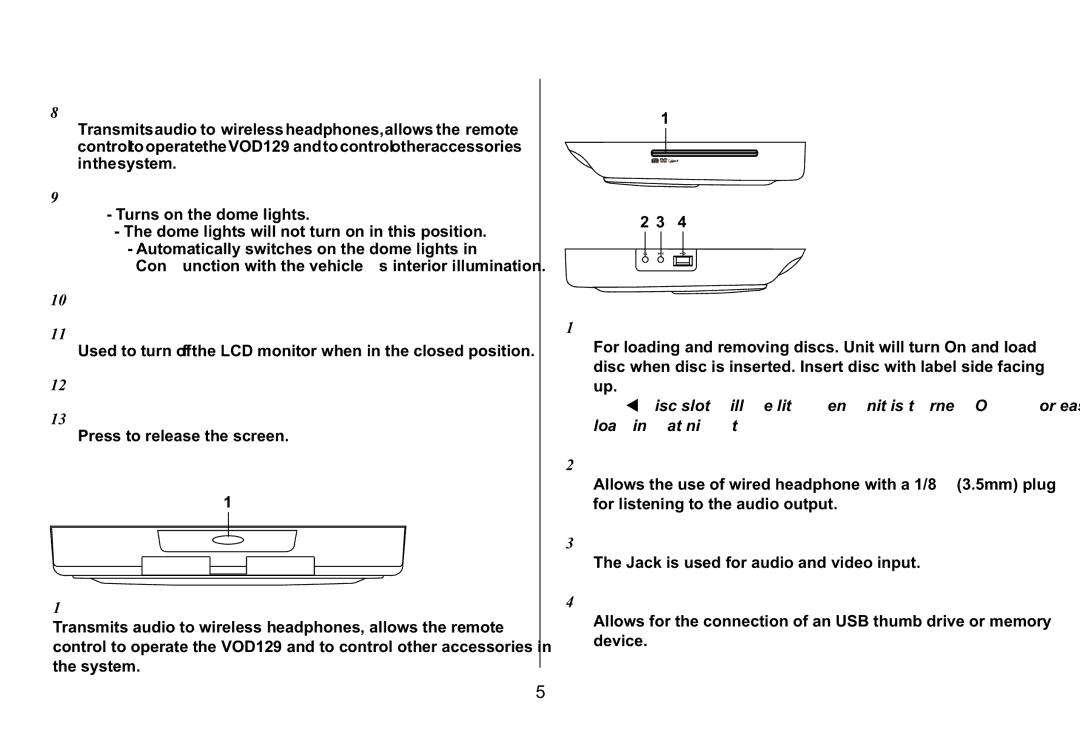 Audiovox 128-8607, VOD129 operation manual Control Function Description Front View, Control Function Description Back View 