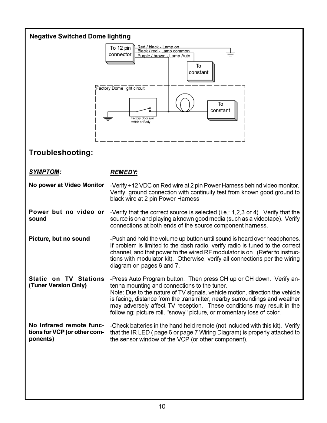 Audiovox VOD702, VOD701 manual Troubleshooting 