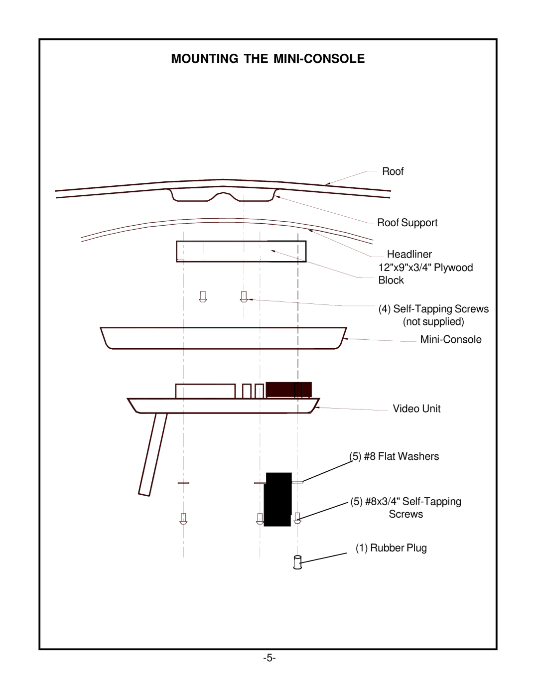 Audiovox VOD705 owner manual Mounting the MINI-CONSOLE 