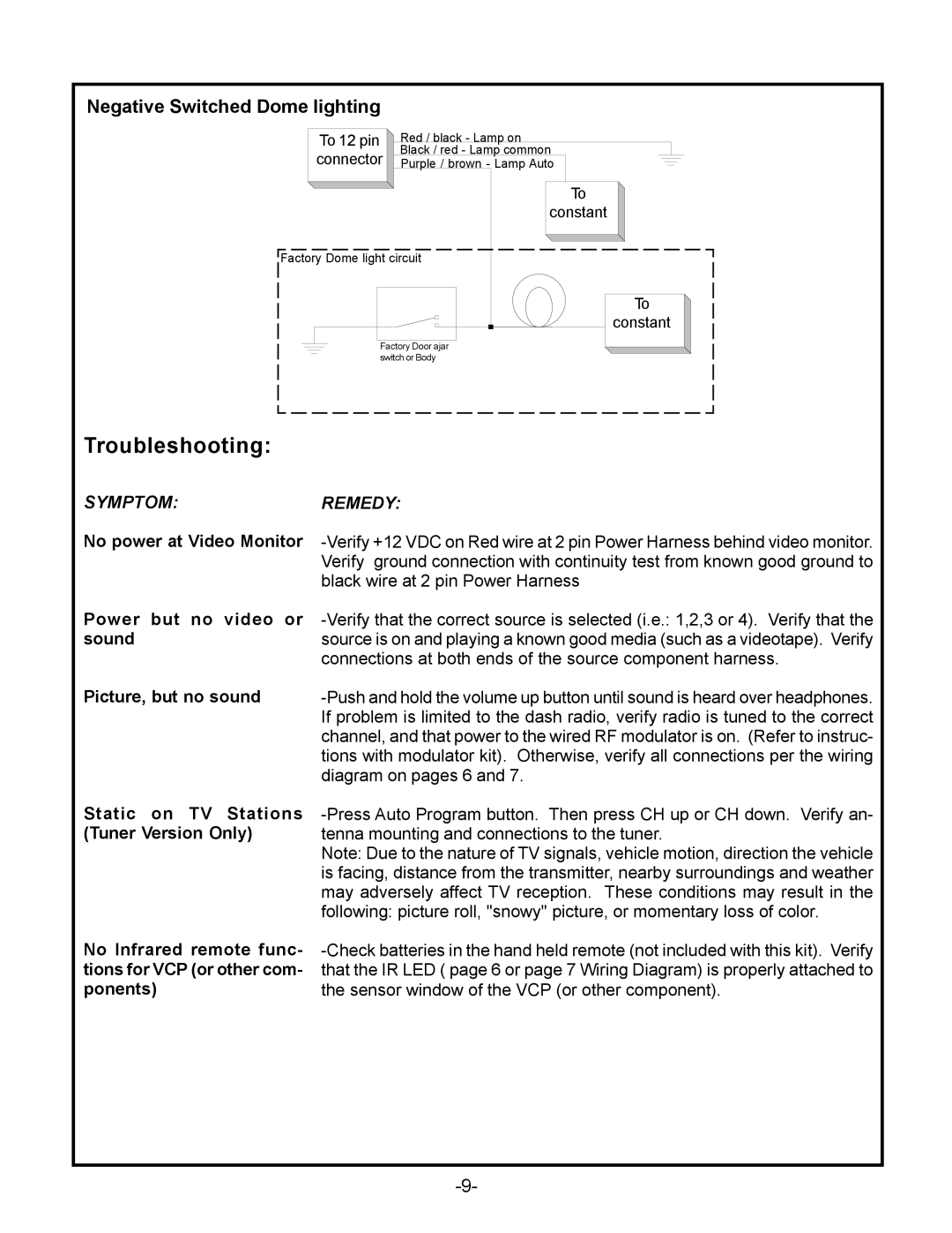 Audiovox VOD715 manual Troubleshooting 