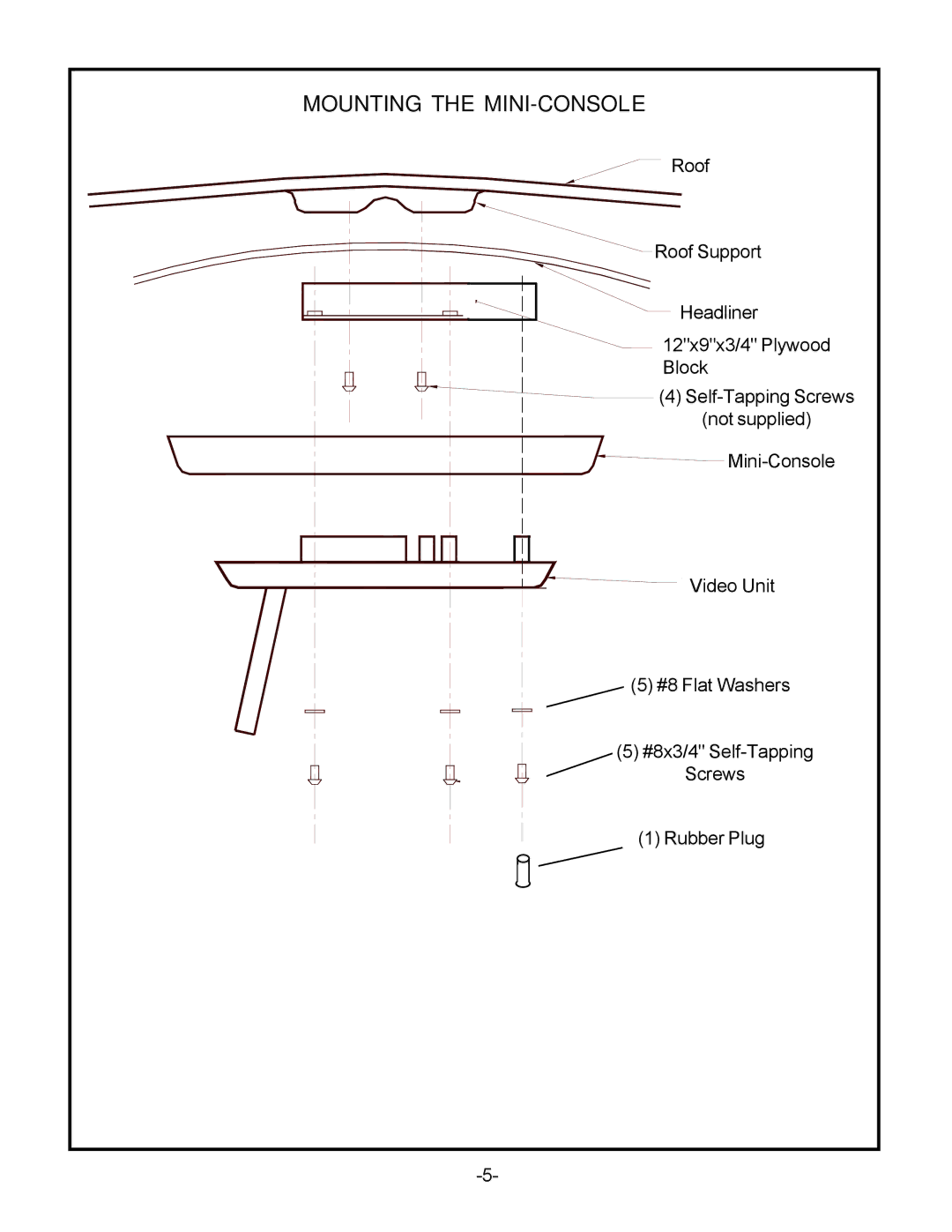 Audiovox VOD715 manual Mounting the MINI-CONSOLE 