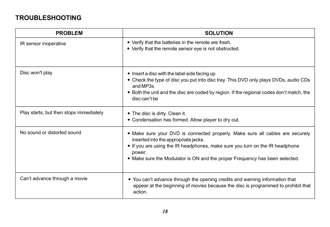 Audiovox VOD850 operation manual Troubleshooting, Problem Solution 