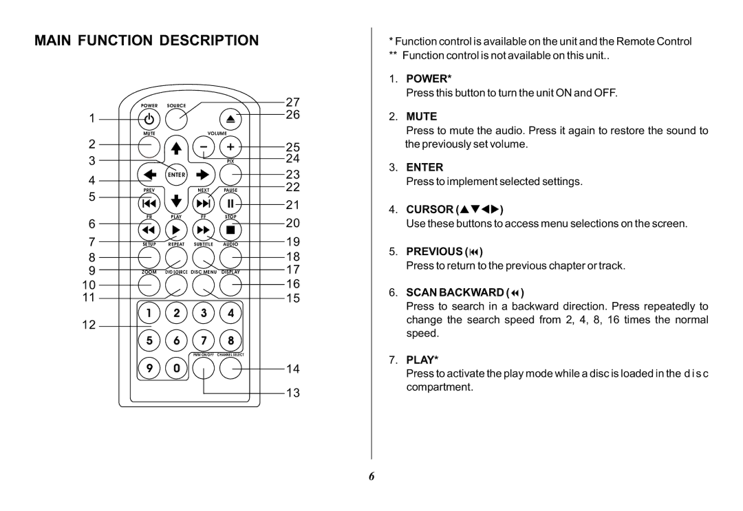 Audiovox VOD850 operation manual Main Function Description 