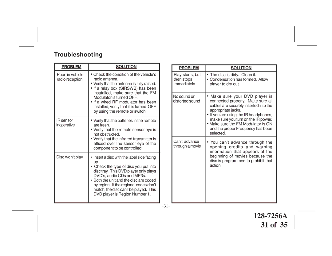 Audiovox VOD8512 S, VOD8512 P manual Troubleshooting, Problem Solution 