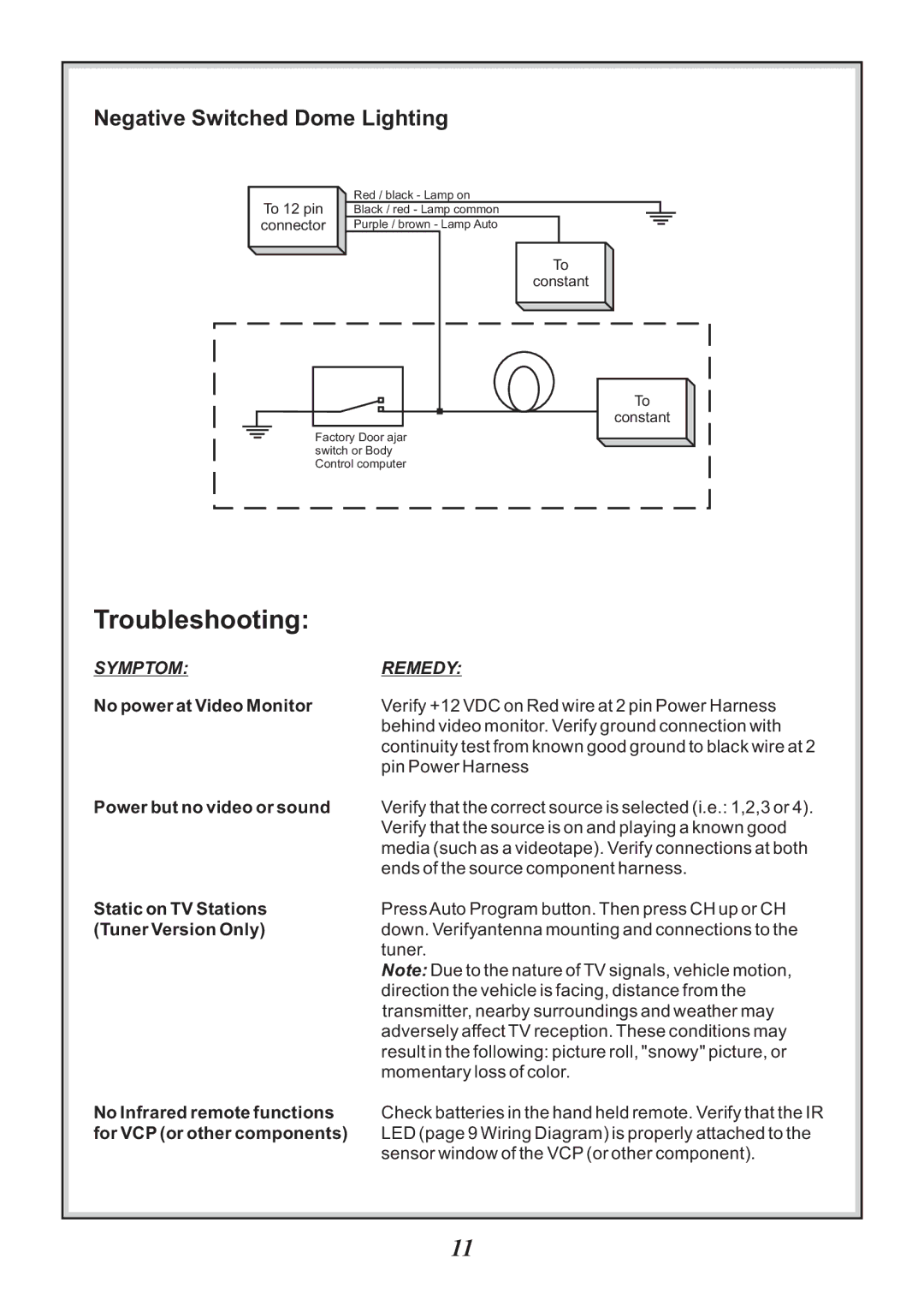 Audiovox VOD86 manual Troubleshooting 