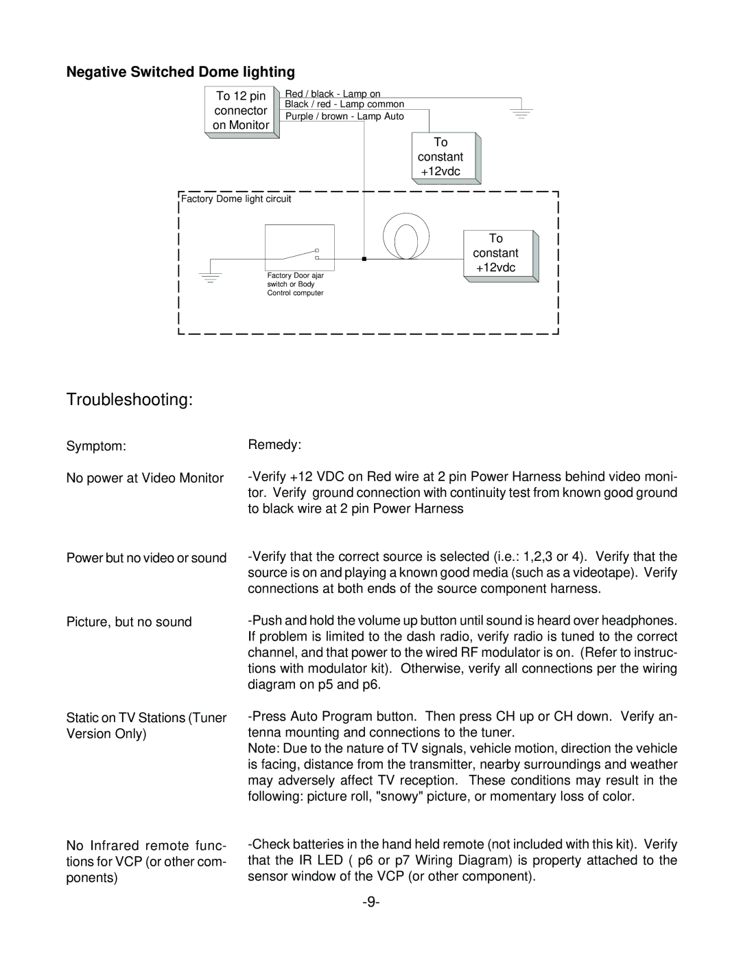 Audiovox VOH-641, VOH-642 manual Troubleshooting 