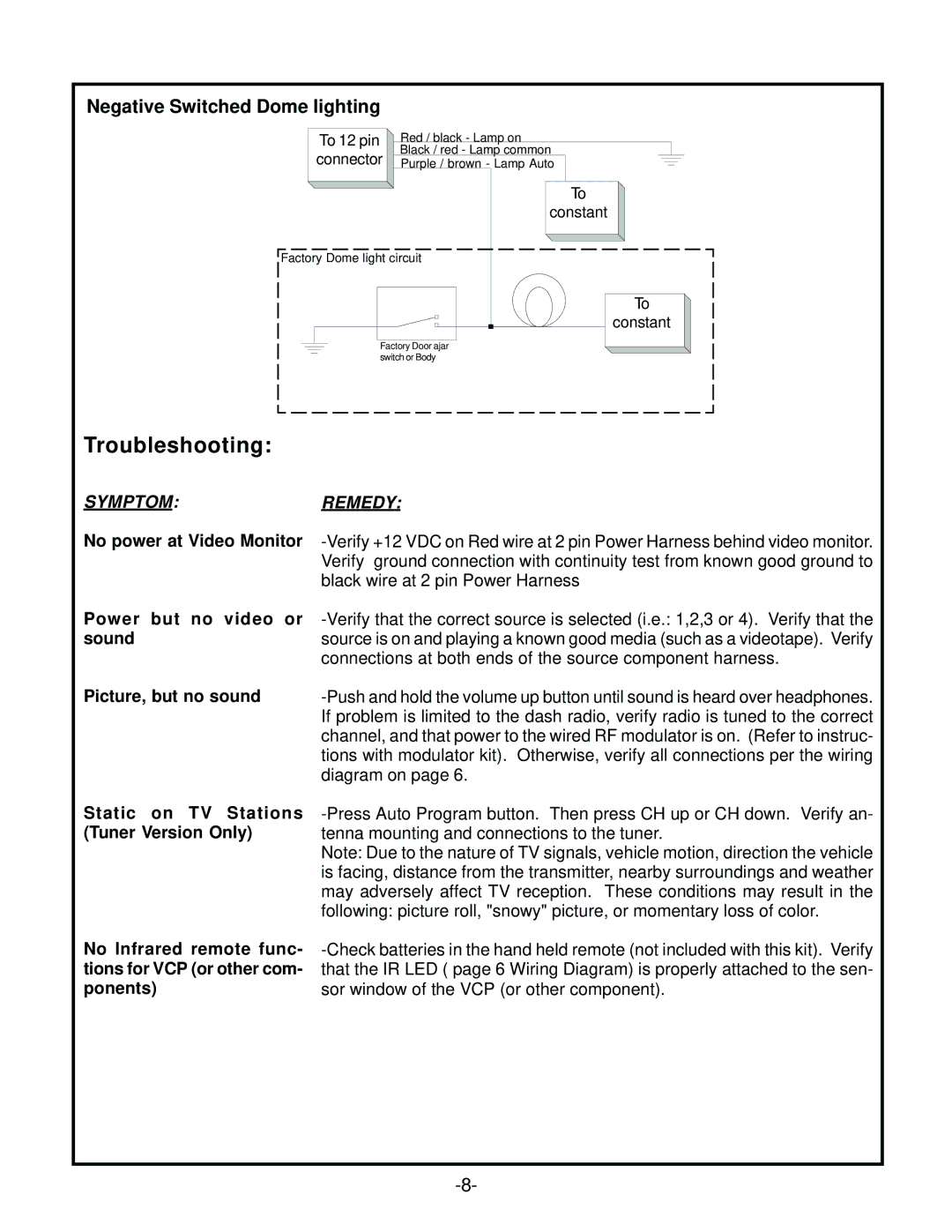 Audiovox VOH1012 S, VOH1012P manual Troubleshooting 